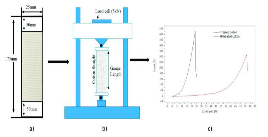 λευκα ειδη ξενοδοχειου